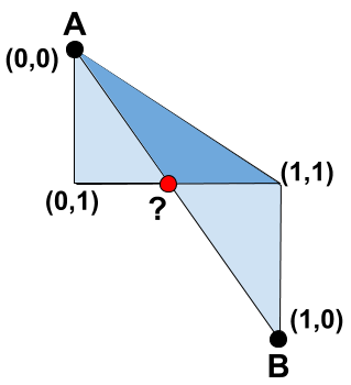 Baseline cross error with corner labels